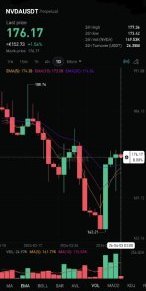 Bitget - Trade smarter