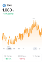 Bybit - Building what's next